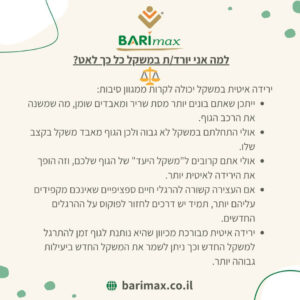 ענת שניאורסון עונה על שאלות נפוצות על החיים שלאחר הניתוח הבריאטרי