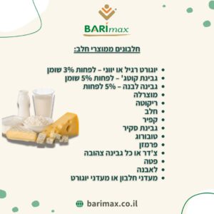 חלבונים ממוצרי חלב – יוגורט, גבינות, חלב ומעדנים