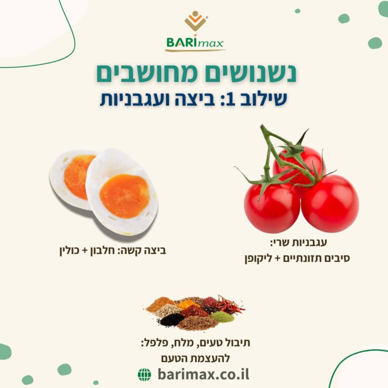 נשים מחשבים שילוב 1: ביצה ועגבניות ביצה קשה: חלבון + כולין עגבניות שרי: סיבים תזונתיים + ליקופן תיבול טעים, מלח, פלפל: להעצמת הטעם
