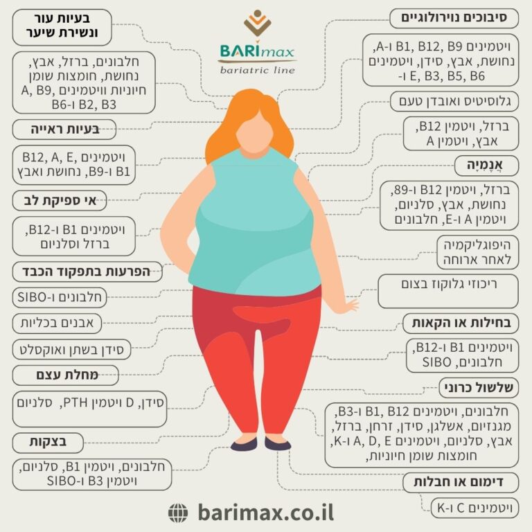 ויטמינים אחרי ניתוח בריאטרי