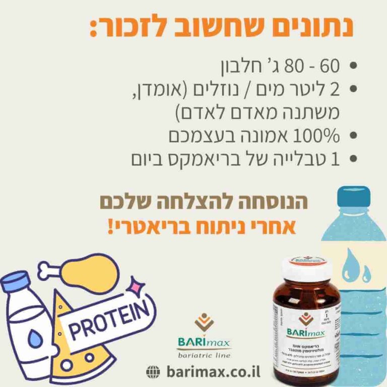נתונים שחשוב לזכור
