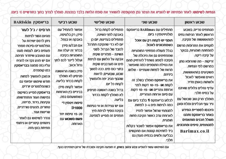 הוראות שימוש תוספים לאחר קיצור קיבה